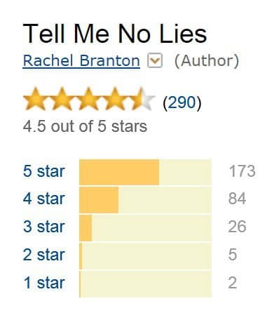 Reviews What Those Stars Mean To Authors Or When Should I Give 5 Stars Teyla Rachel Branton