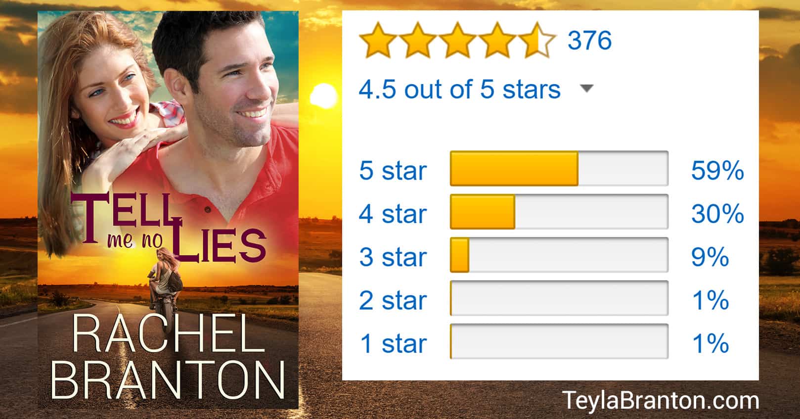 What Those Stars Mean to Authors (Or when should I give 5 stars)