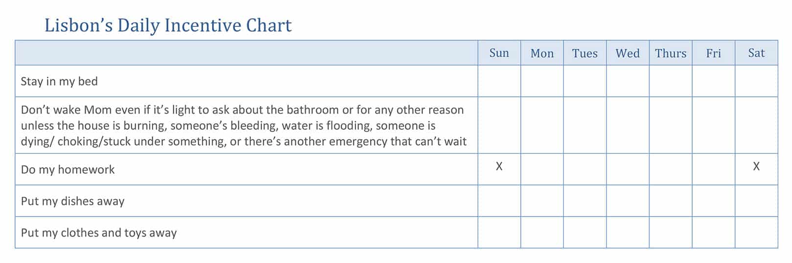 Revised task chart