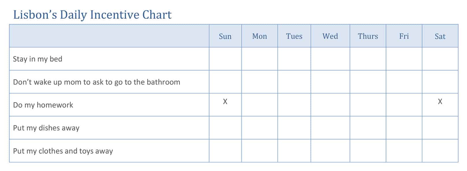 Original task chart